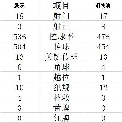曼联 vs 谢里夫视频直播,今晚的球赛,你准备好了吗? 曼联 vs 谢里夫视频直播,今晚的球赛,你准备好了吗?
