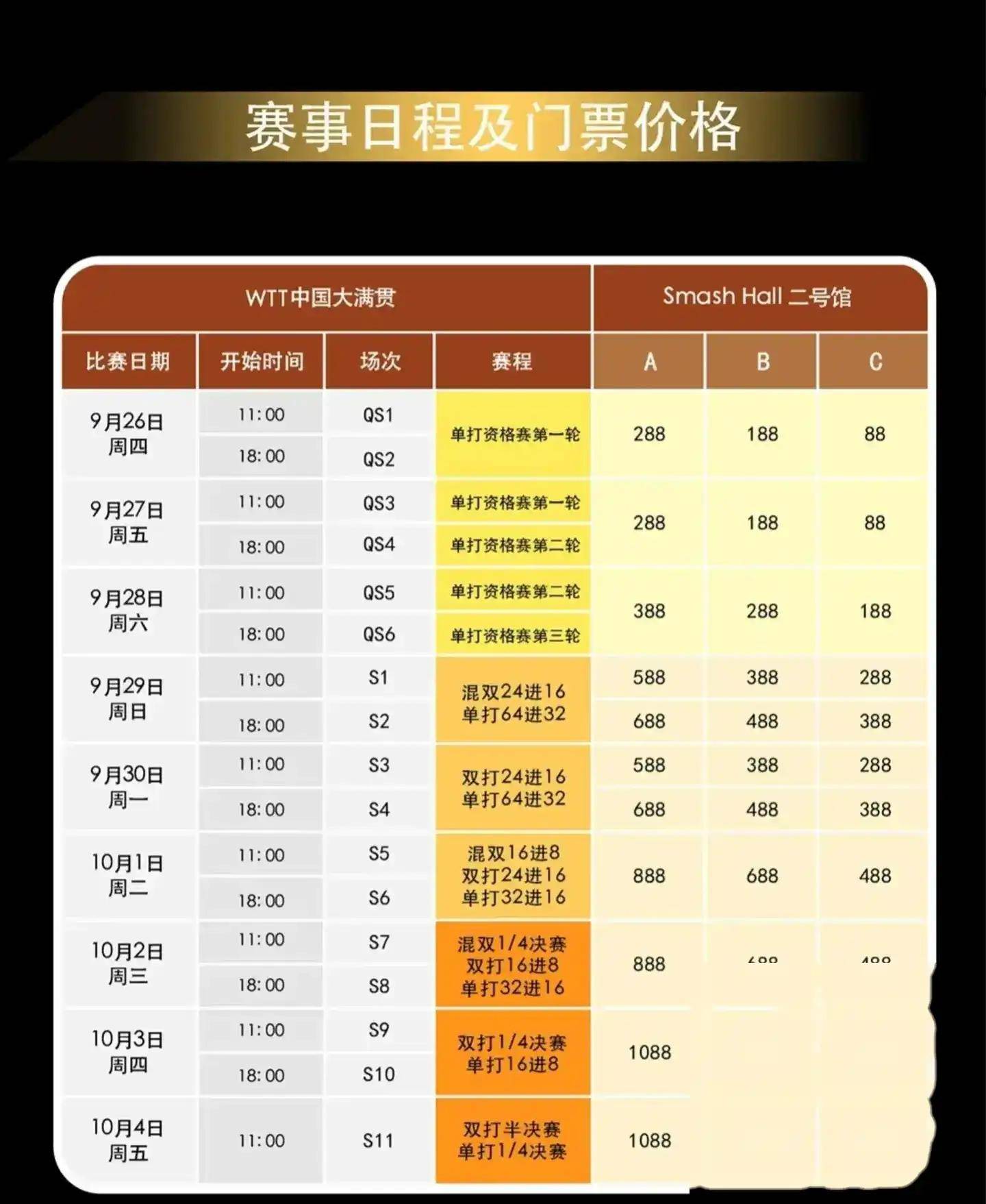 场边票价格概览