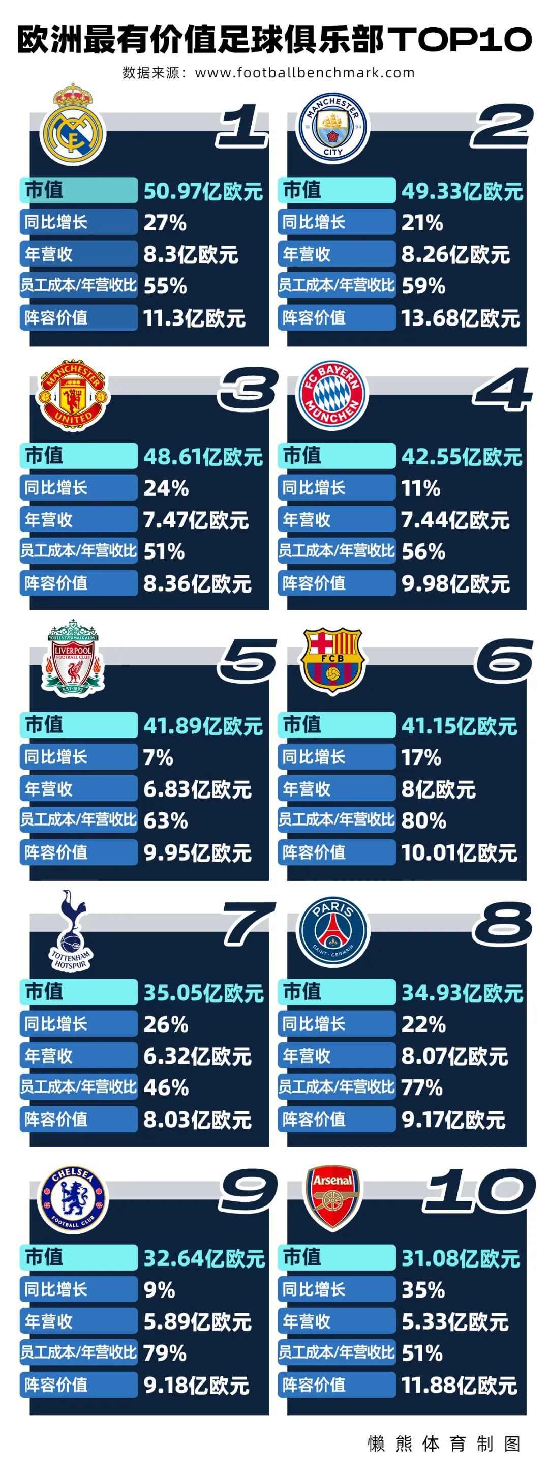 球队财务状况概览